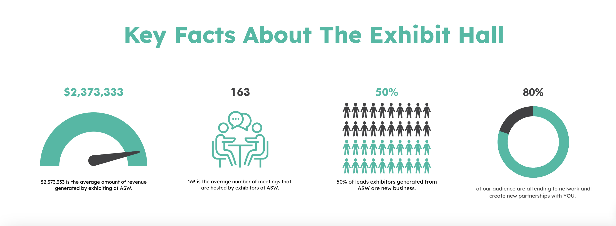 Affiliate Summit West Exhibition Hall Facts